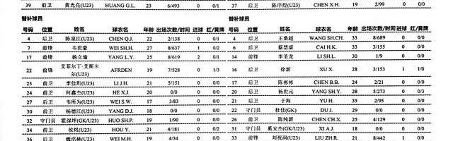 开云体育网址-广州队vs海港：韦世豪杨立瑜替补 海港三外援出战